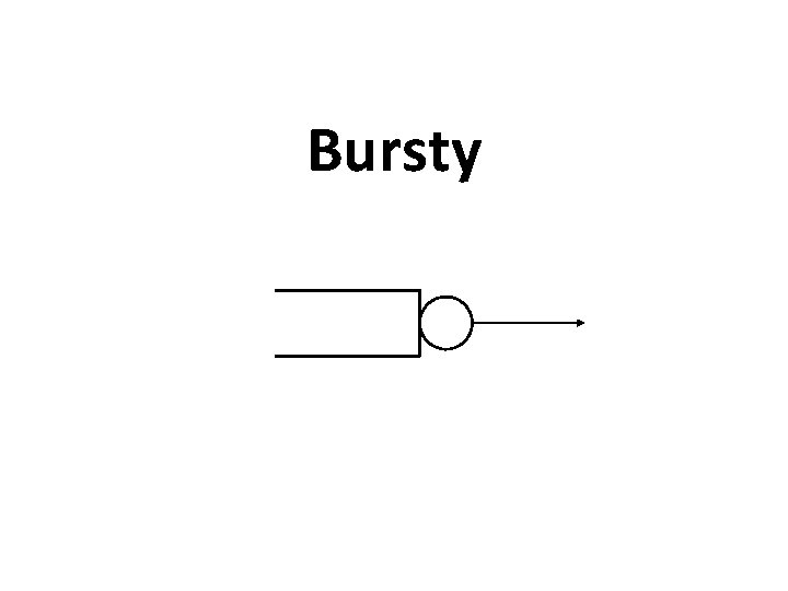 Bursty 