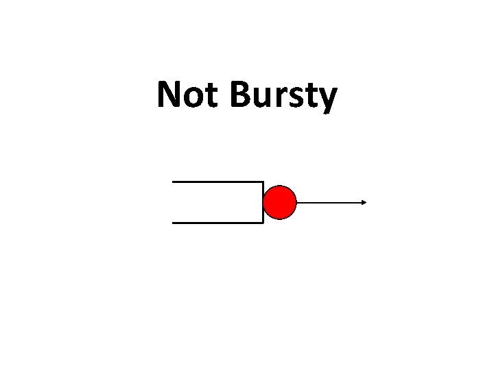 Not Bursty 