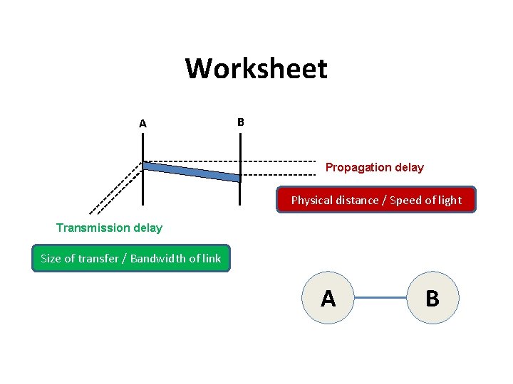 Worksheet A B Propagation delay Physical distance / Speed of light Transmission delay Size