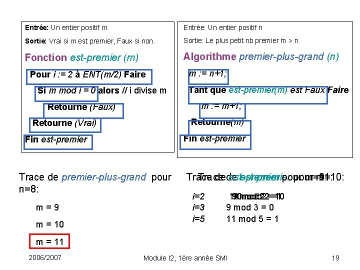 Entrée: Un entier positif m Entrée: Un entier positif n Sortie: Vrai si m