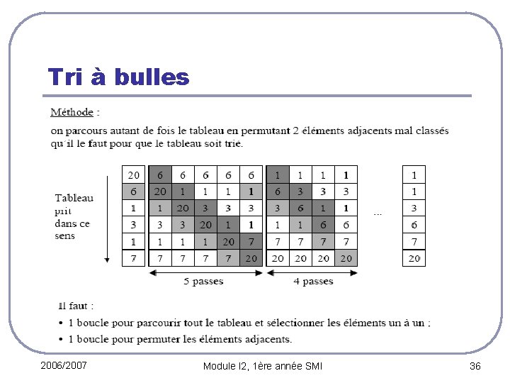 Tri à bulles 2006/2007 Module I 2, 1ère année SMI 36 