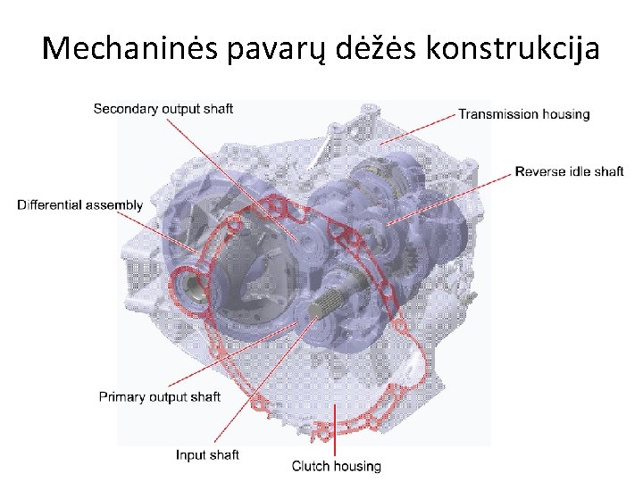 Mechaninės pavarų dėžės konstrukcija 