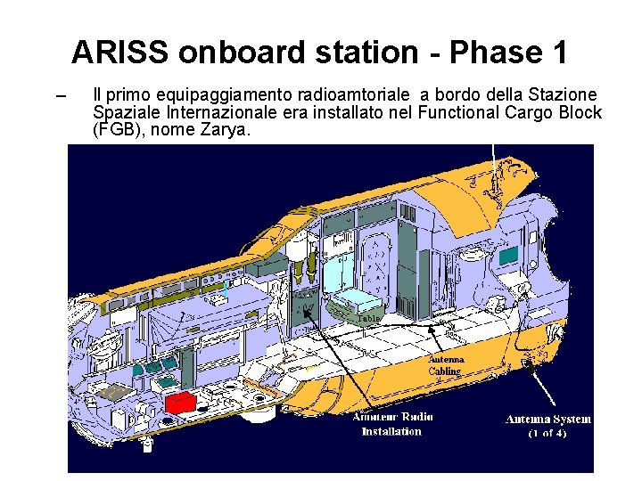 ARISS onboard station - Phase 1 – Il primo equipaggiamento radioamtoriale a bordo della