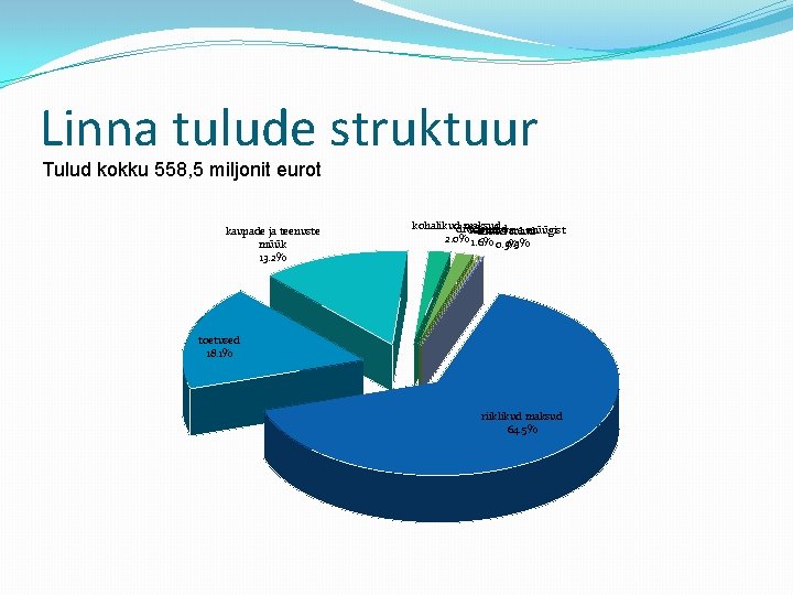 Linna tulude struktuur Tulud kokku 558, 5 miljonit eurot kaupade ja teenuste müük 13.