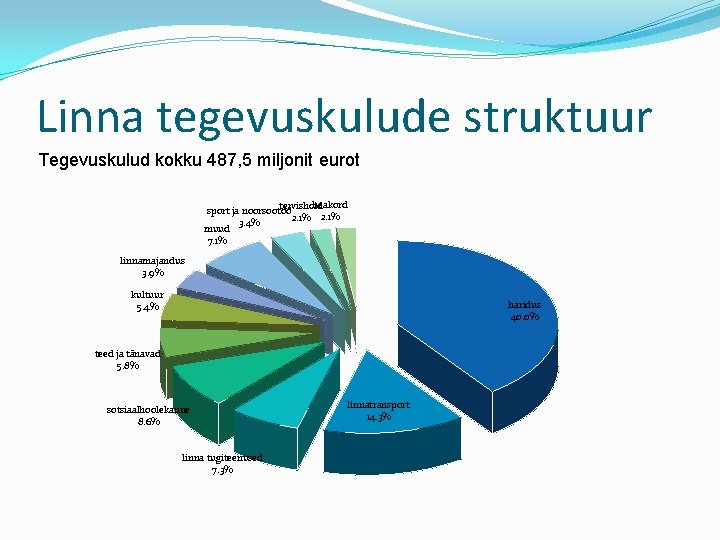 Linna tegevuskulude struktuur Tegevuskulud kokku 487, 5 miljonit eurot heakord tervishoid sport ja noorsootöö