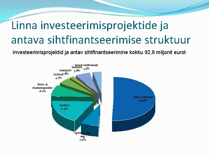 Linna investeerimisprojektide ja antava sihtfinantseerimise struktuur Investeerimisprojektid ja antav sihtfinantseerimine kokku 92, 8 miljonit