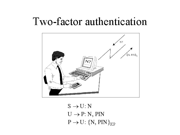 Two-factor authentication S U: N U P: N, PIN P U: {N, PIN}KP 