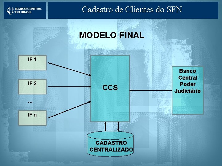 Cadastro de Clientes do SFN MODELO FINAL IF 1 IF 2 CCS . .