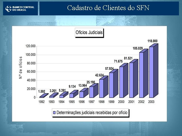 Cadastro de Clientes do SFN 