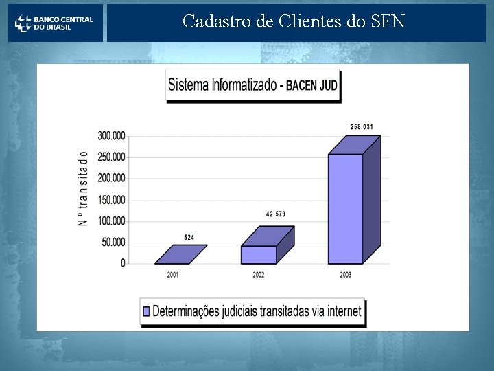 Cadastro de Clientes do SFN 