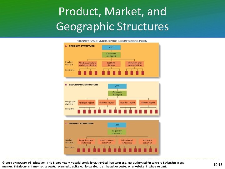 Product, Market, and Geographic Structures © 2016 by Mc. Graw-Hill Education. This is proprietary