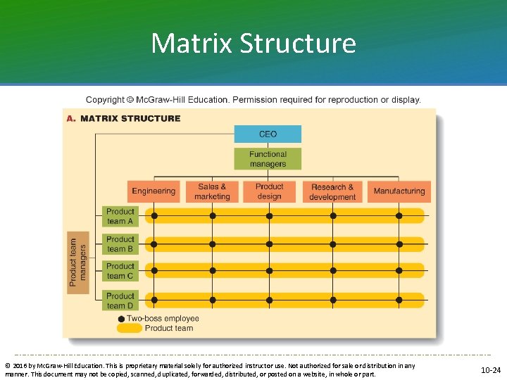 Matrix Structure © 2016 by Mc. Graw-Hill Education. This is proprietary material solely for