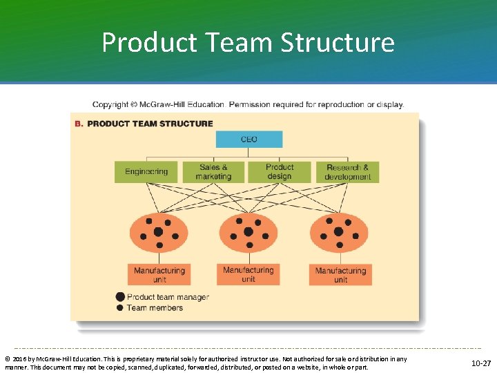 Product Team Structure © 2016 by Mc. Graw-Hill Education. This is proprietary material solely