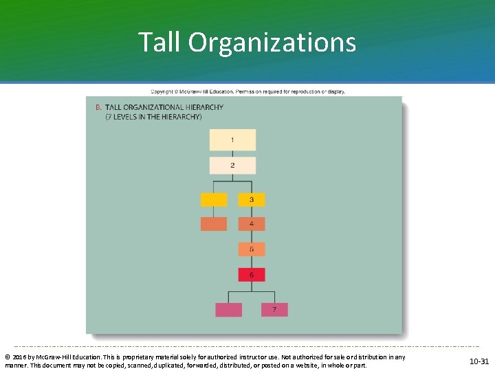 Tall Organizations © 2016 by Mc. Graw-Hill Education. This is proprietary material solely for