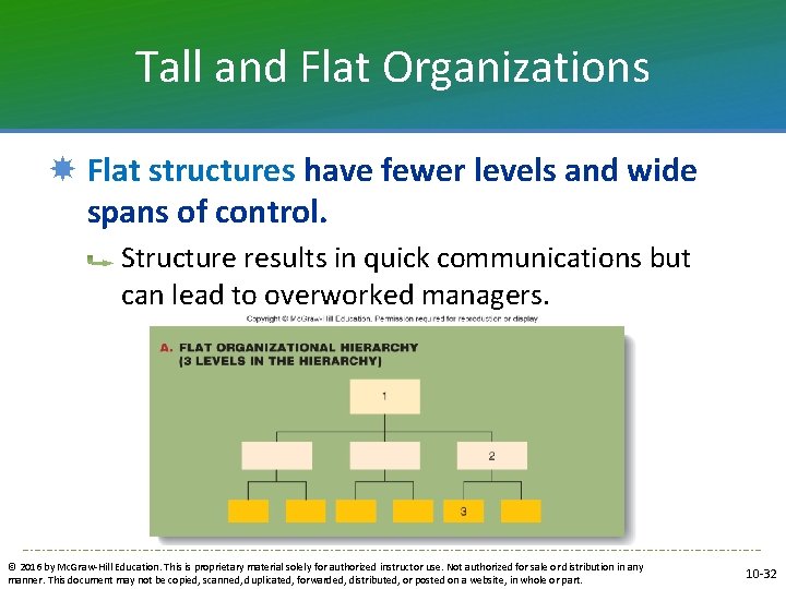 Tall and Flat Organizations Flat structures have fewer levels and wide spans of control.