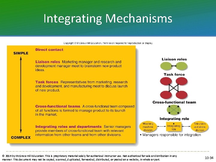 Integrating Mechanisms © 2016 by Mc. Graw-Hill Education. This is proprietary material solely for