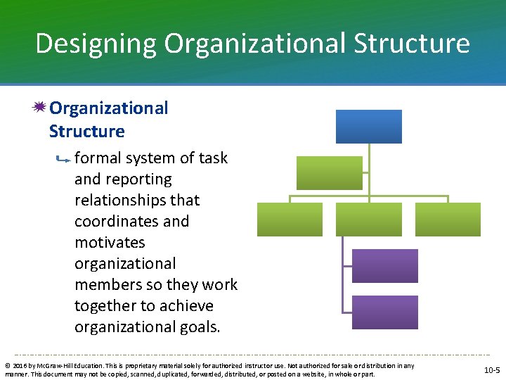 Designing Organizational Structure formal system of task and reporting relationships that coordinates and motivates