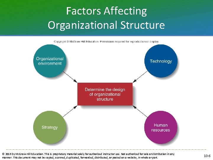 Factors Affecting Organizational Structure © 2016 by Mc. Graw-Hill Education. This is proprietary material