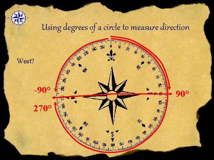 Using degrees of a circle to measure direction West? -90° 270° 90° 