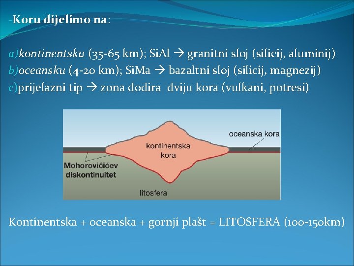 -Koru dijelimo na: a)kontinentsku (35 -65 km); Si. Al granitni sloj (silicij, aluminij) b)oceansku -Koru dijelimo na: a)kontinentsku (35 -65 km); Si. Al granitni sloj (silicij, aluminij) b)oceansku