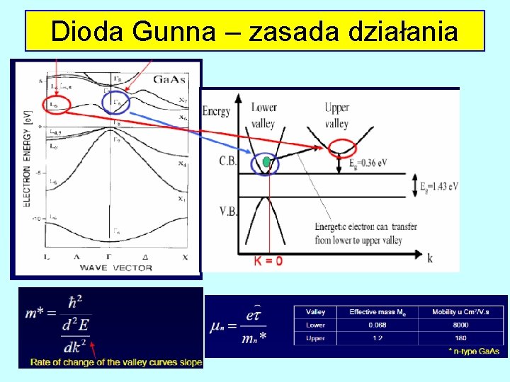 Dioda Gunna – zasada działania 