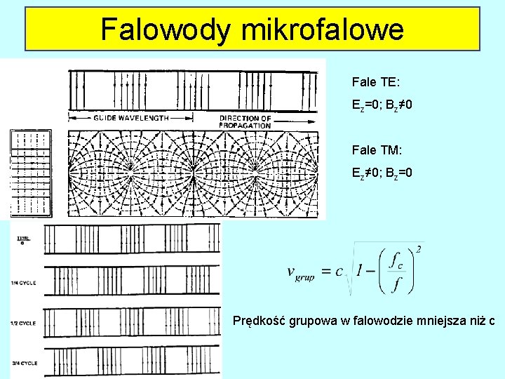 Falowody mikrofalowe Fale TE: Ez=0; Bz≠ 0 Fale TM: Ez≠ 0; Bz=0 Prędkość grupowa