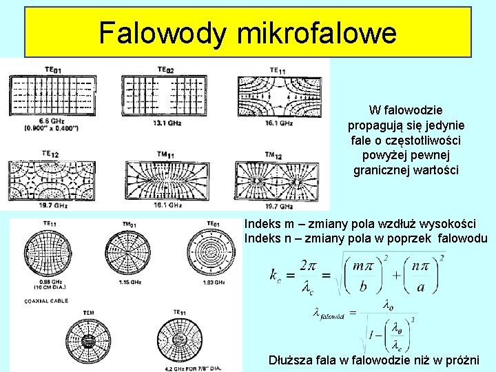 Falowody mikrofalowe W falowodzie propagują się jedynie fale o częstotliwości powyżej pewnej granicznej wartości