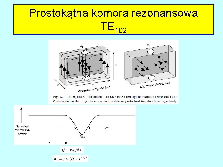 Prostokątna komora rezonansowa TE 102 