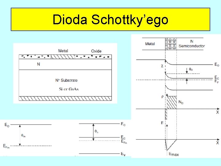Dioda Schottky’ego Dioda Schottky’ego