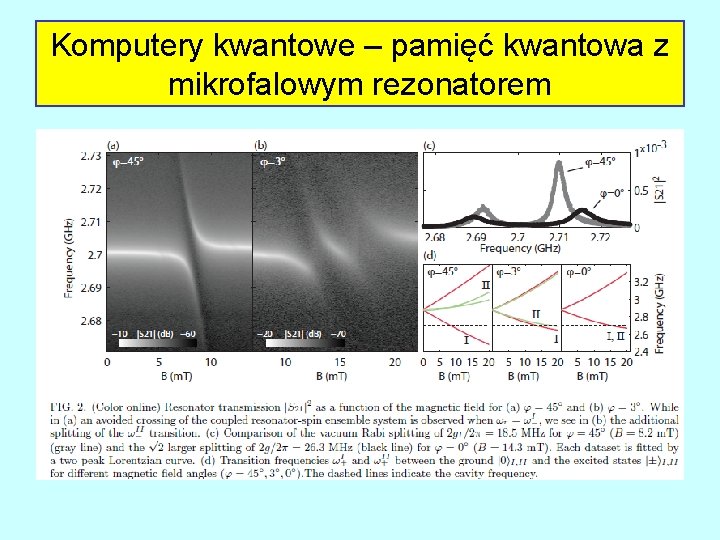 Komputery kwantowe – pamięć kwantowa z mikrofalowym rezonatorem 