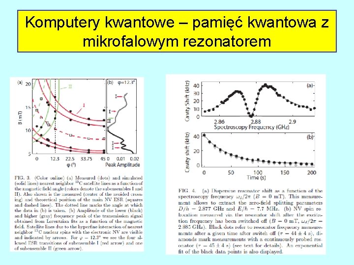 Komputery kwantowe – pamięć kwantowa z mikrofalowym rezonatorem 