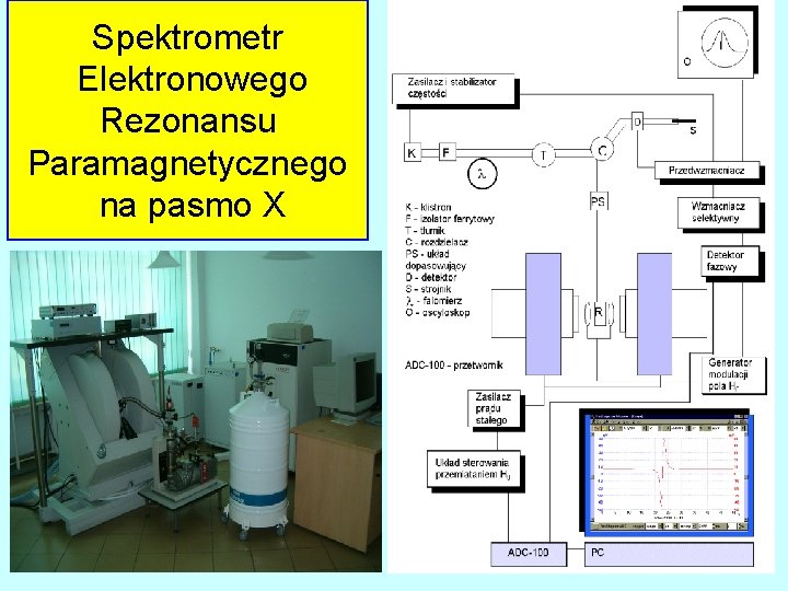 Spektrometr Elektronowego Rezonansu Paramagnetycznego na pasmo X 