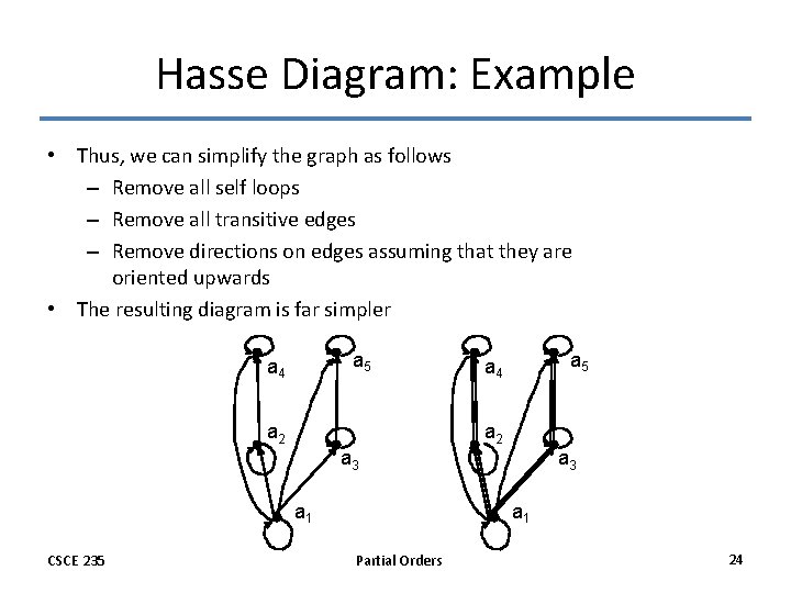 Hasse Diagram: Example • Thus, we can simplify the graph as follows – Remove