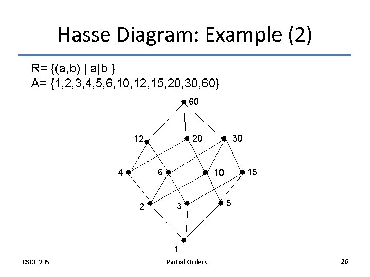 Hasse Diagram: Example (2) R= {(a, b) | a|b } A= {1, 2, 3,