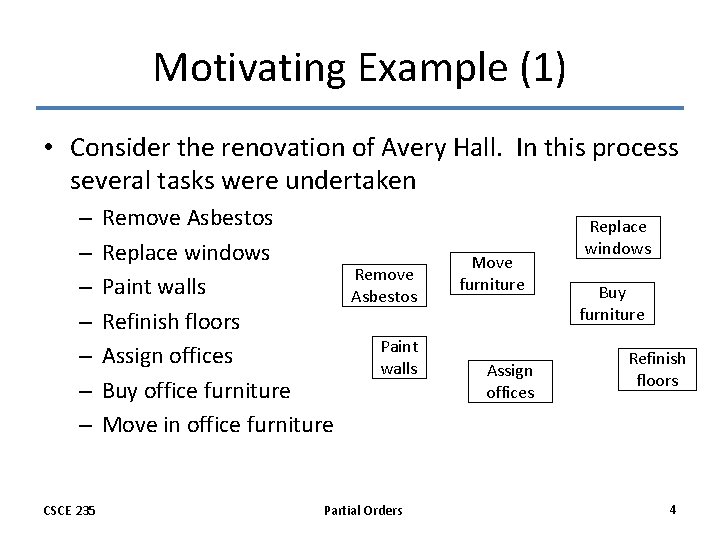 Motivating Example (1) • Consider the renovation of Avery Hall. In this process several