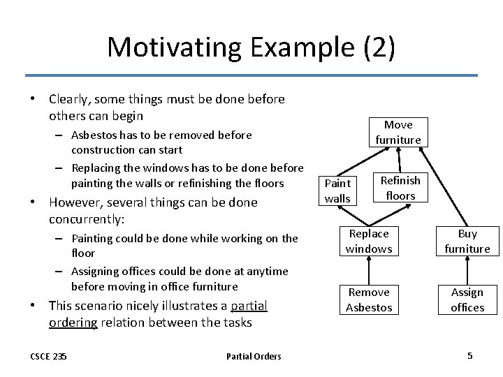 Motivating Example (2) • Clearly, some things must be done before others can begin