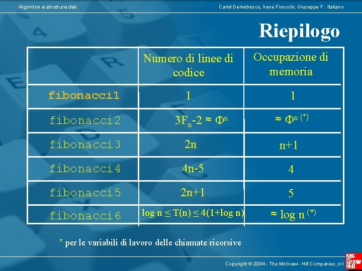 Algoritmi e strutture dati Camil Demetrescu, Irene Finocchi, Giuseppe F. Italiano Riepilogo fibonacci 1