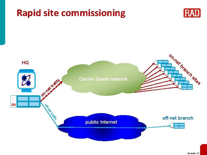 Rapid site commissioning on -n et HQ br a nc h fic t e