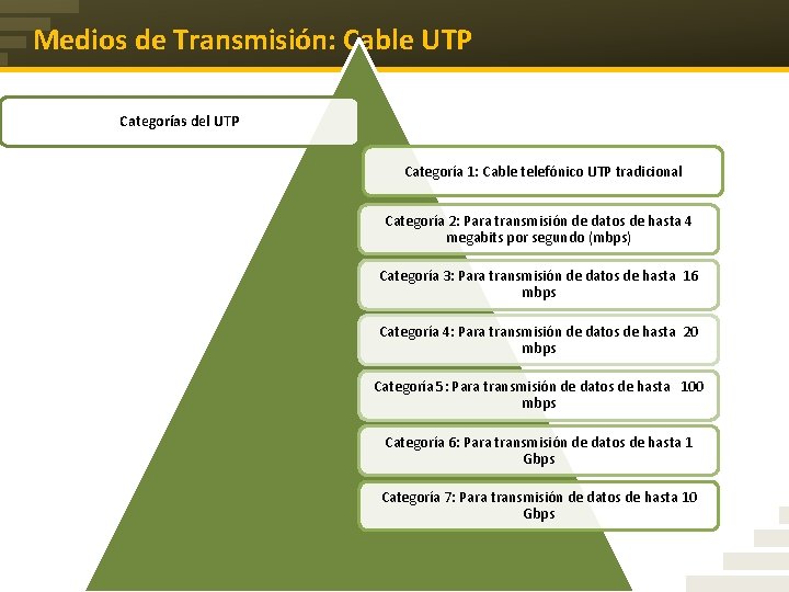 Medios de Transmisión: Cable UTP Categorías del UTP Categoría 1: Cable telefónico UTP tradicional