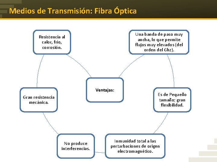 Medios de Transmisión: Fibra Óptica Una banda de paso muy ancha, lo que permite