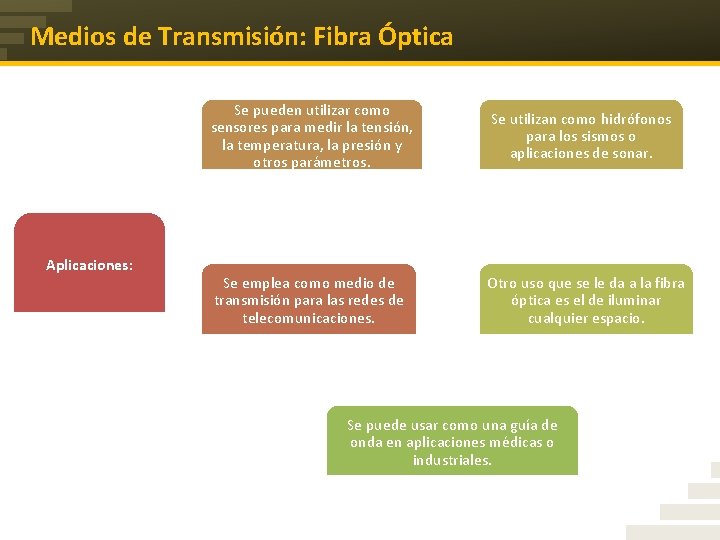 Medios de Transmisión: Fibra Óptica Aplicaciones: Se pueden utilizar como sensores para medir la