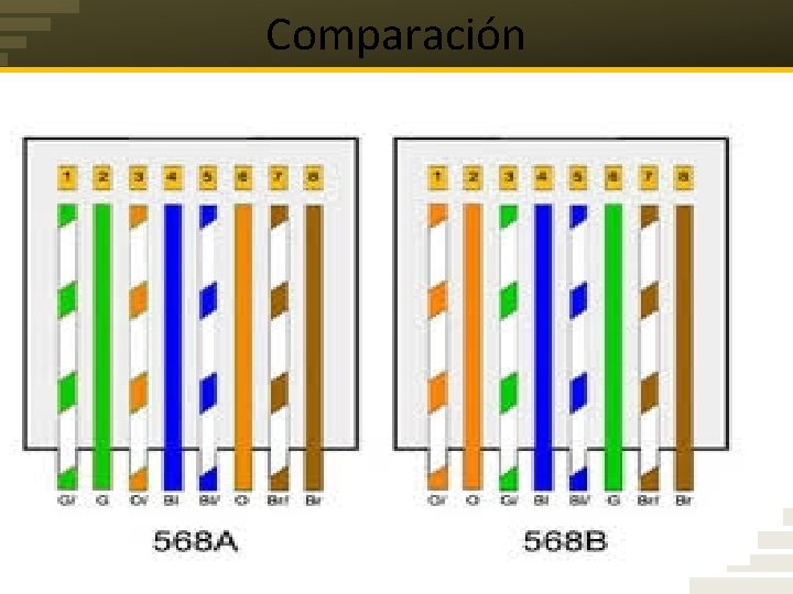 Comparación 