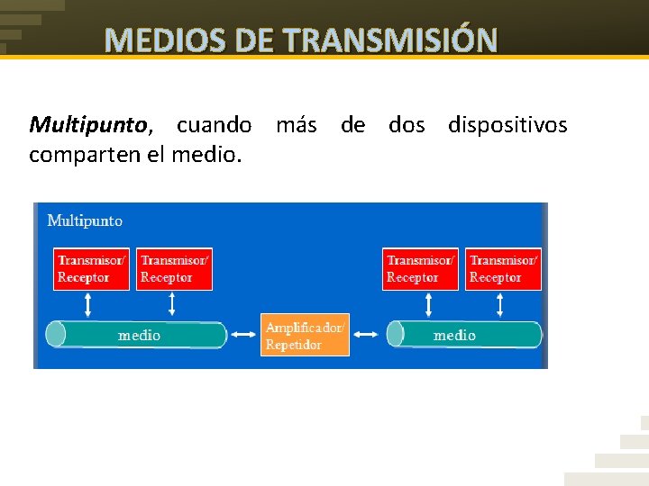 MEDIOS DE TRANSMISIÓN Multipunto, cuando más de dos dispositivos comparten el medio. 