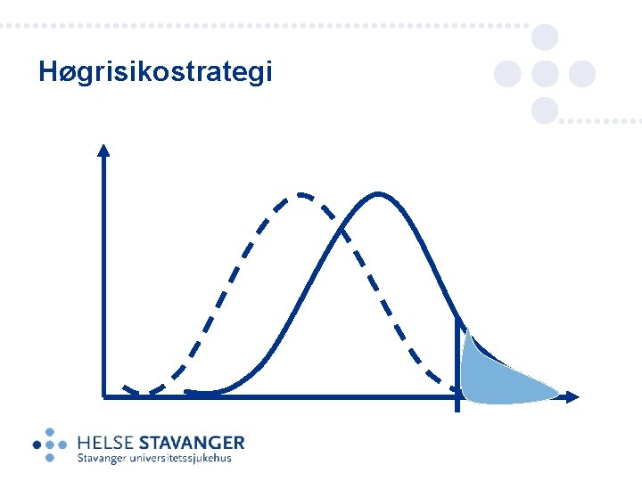 Høgrisikostrategi 