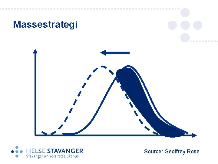 Massestrategi Source: Geoffrey Rose 