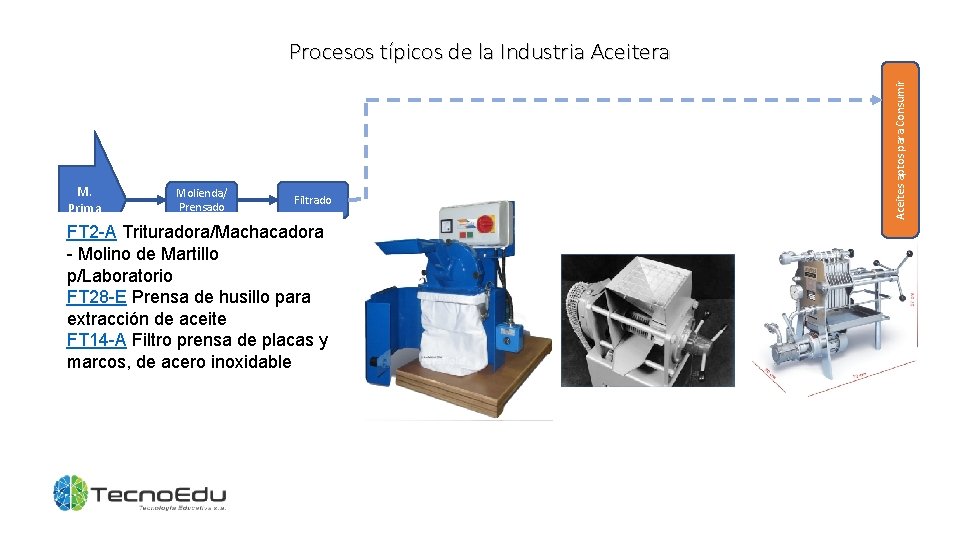 M. Prima Molienda/ Prensado Filtrado FT 2 -A Trituradora/Machacadora - Molino de Martillo p/Laboratorio