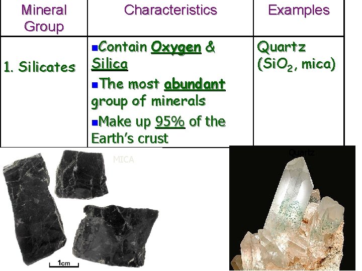 Mineral Group 1. Silicates Characteristics n. Contain Oxygen & Silica n. The most abundant