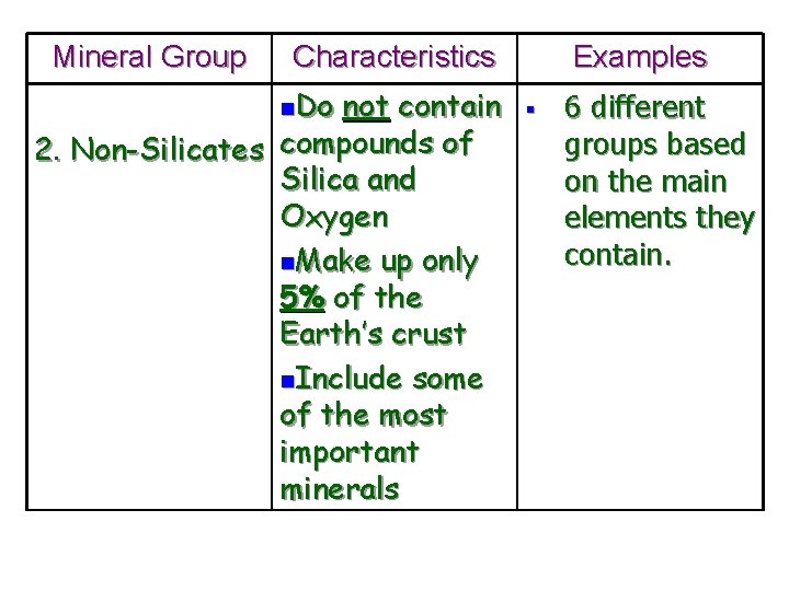 Mineral Group Characteristics n. Do not contain 2. Non-Silicates compounds of Silica and Oxygen