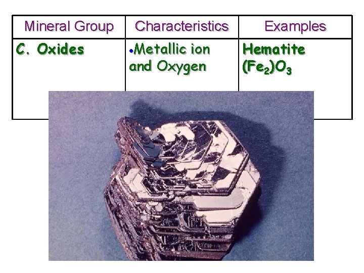 Mineral Group C. Oxides Characteristics Metallic ion and Oxygen Examples Hematite (Fe 2)O 3