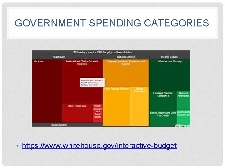 GOVERNMENT SPENDING CATEGORIES • https: //www. whitehouse. gov/interactive-budget 